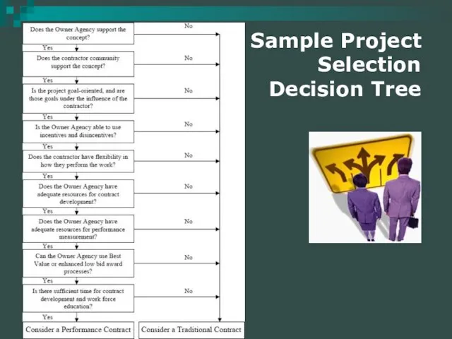 Sample Project Selection Decision Tree