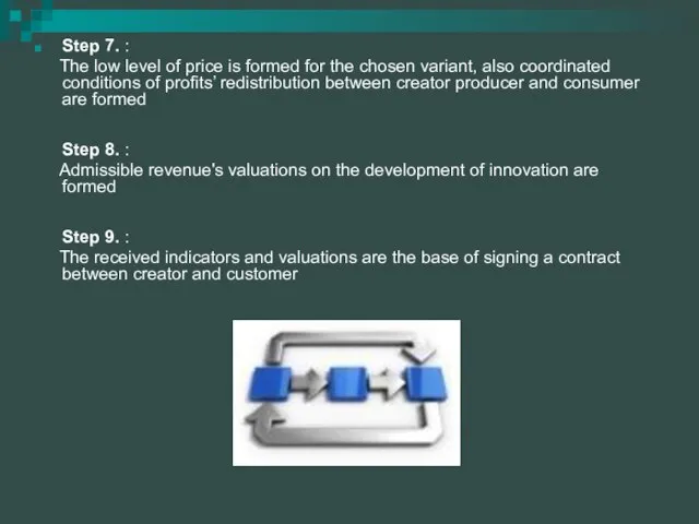 Step 7. : The low level of price is formed for the