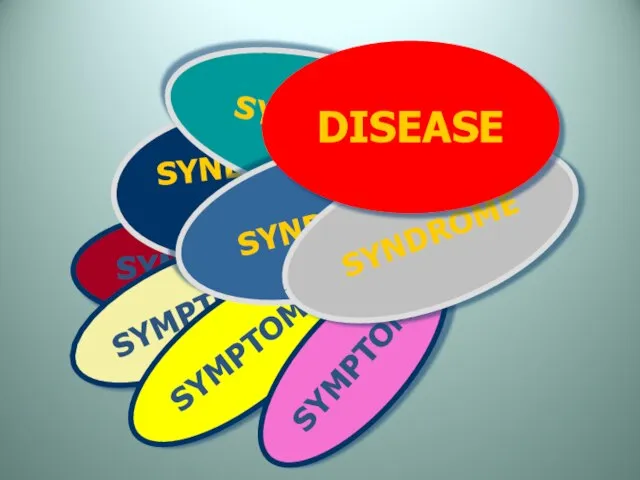 SYMPTOM SYNDROME SYMPTOM SYMPTOM SYMPTOM SYNDROME SYNDROME SYNDROME DISEASE