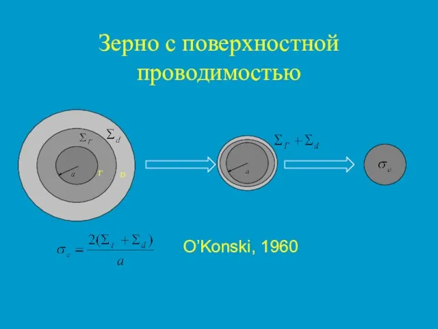 Зерно с поверхностной проводимостью О’Konski, 1960