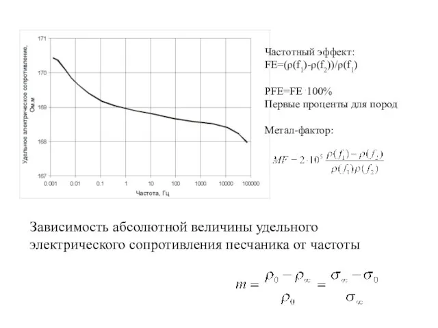 Зависимость абсолютной величины удельного электрического сопротивления песчаника от частоты Частотный эффект: FE=(ρ(f1)-ρ(f2))/ρ(f1)