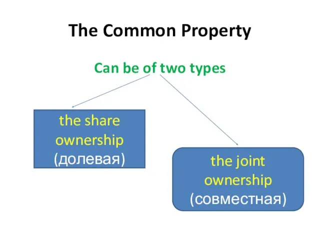 The Common Property Can be of two types the share ownership (долевая) the joint ownership (совместная)