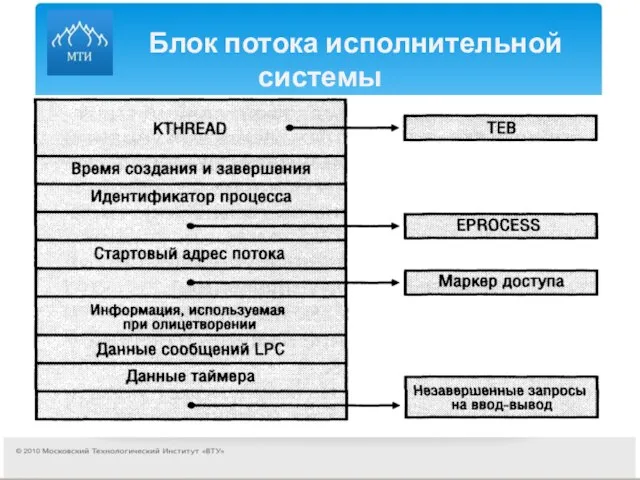 Блок потока исполнительной системы