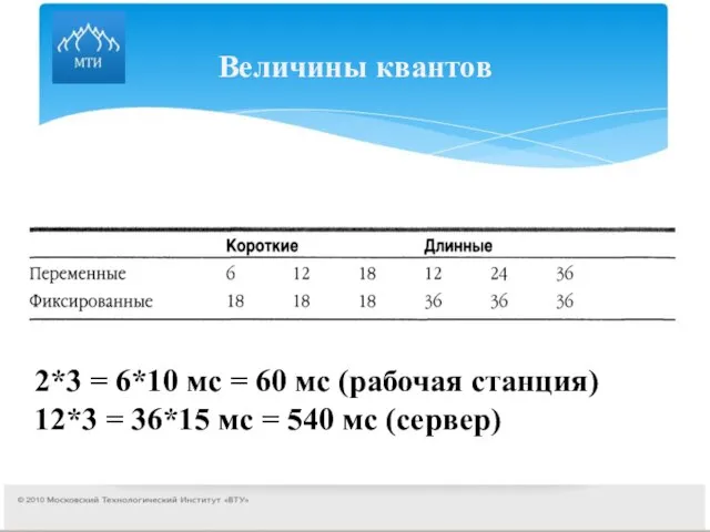 Величины квантов 2*3 = 6*10 мс = 60 мс (рабочая станция) 12*3