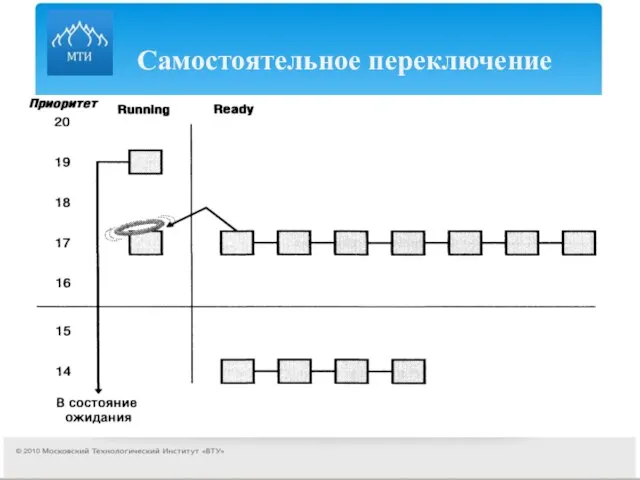 Самостоятельное переключение