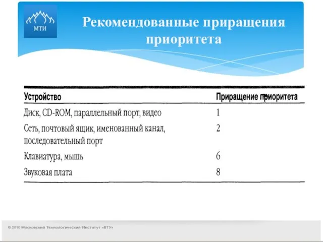 Рекомендованные приращения приоритета