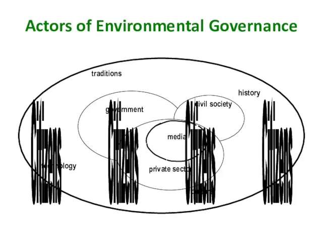 Actors of Environmental Governance