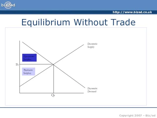 Equilibrium Without Trade Domestic Supply Domestic Demand Consumer Surplus Producer Surplus Pd Qd