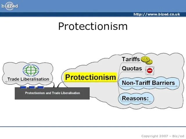 Protectionism