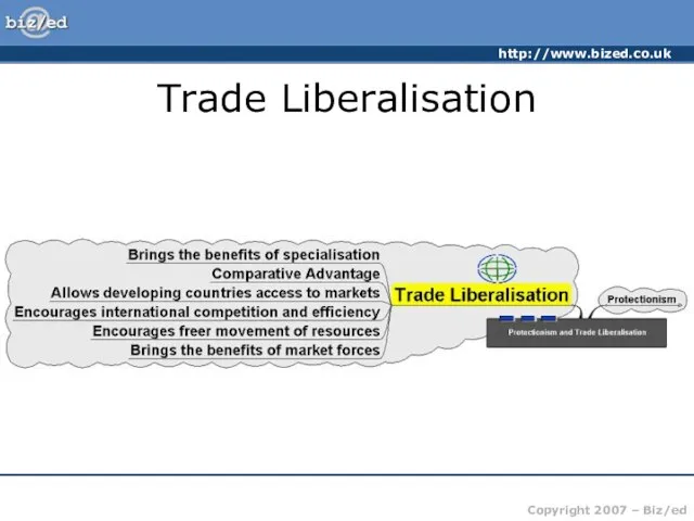 Trade Liberalisation