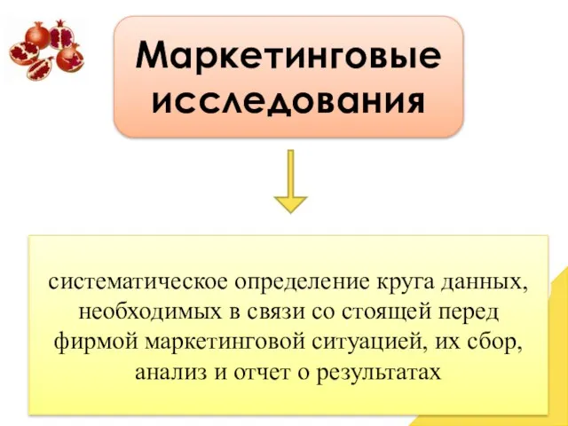 Маркетинговые исследования систематическое определе­ние круга данных, необходимых в связи со стоящей перед