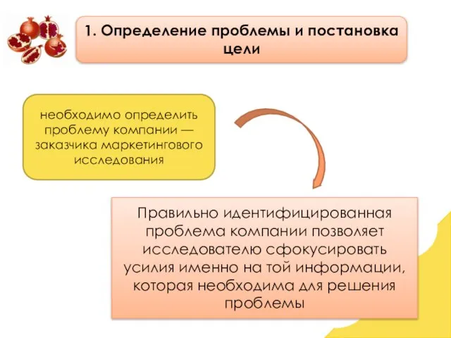 1. Определение проблемы и постановка цели необходимо определить проблему компании — заказчика