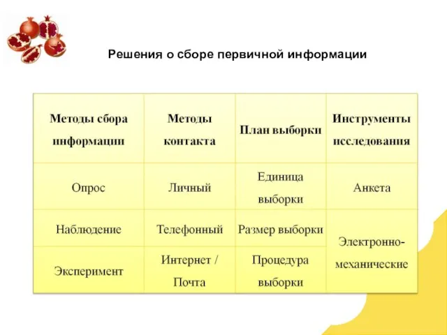 Решения о сборе первичной информации