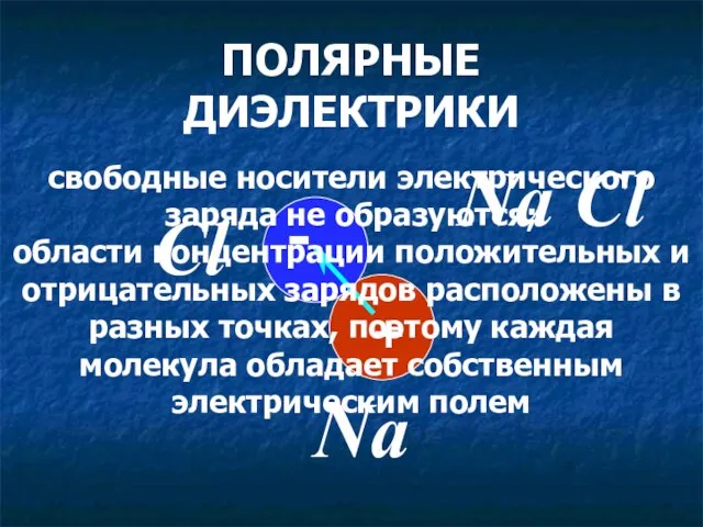 ПОЛЯРНЫЕ ДИЭЛЕКТРИКИ Na Cl Na Cl свободные носители электрического заряда не образуются;