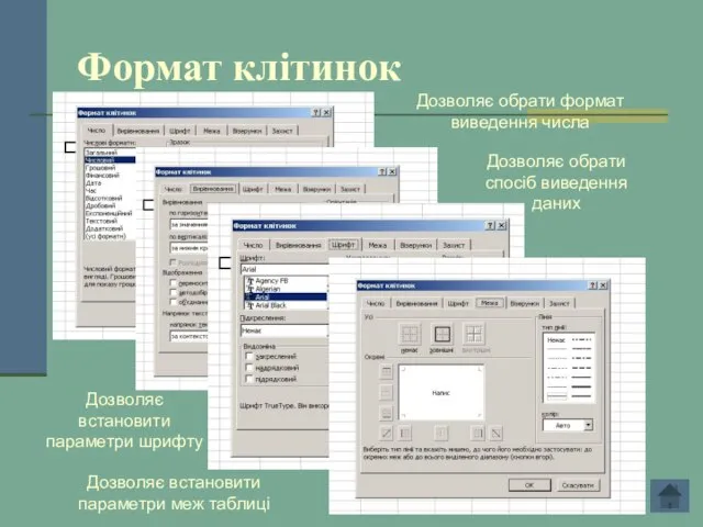 Формат клітинок Дозволяє обрати формат виведення числа Дозволяє обрати спосіб виведення даних