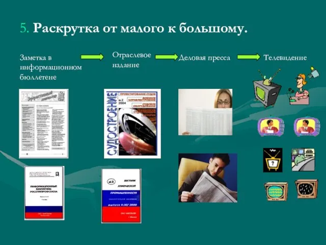 5. Раскрутка от малого к большому. Заметка в информационном бюллетене Отраслевое издание Деловая пресса Телевидение