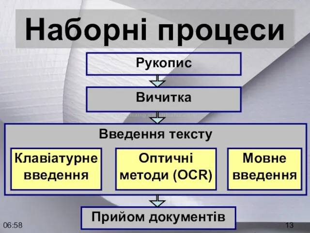 06:58 Наборні процеси Рукопис Вичитка Введення тексту Прийом документів Мовне введення Клавіатурне введення Оптичні методи (OCR)