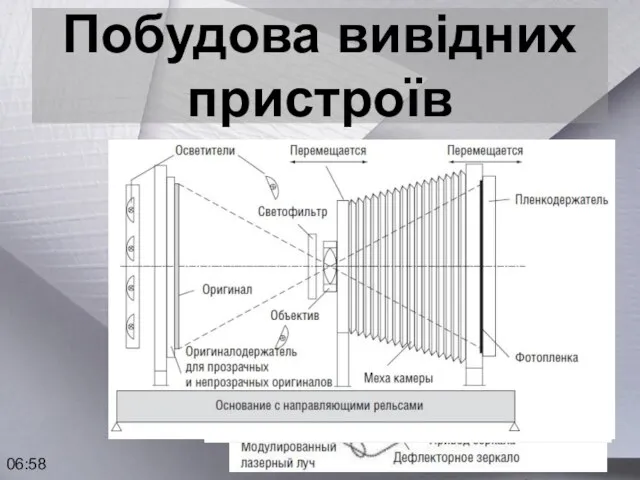 06:58 Побудова вивідних пристроїв