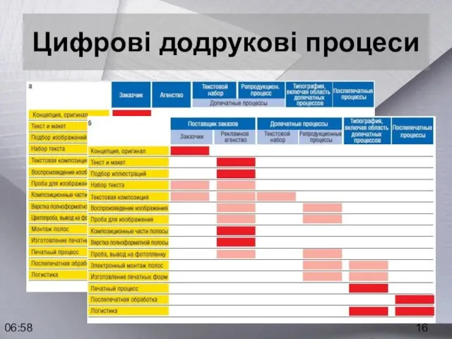 06:58 Цифрові додрукові процеси