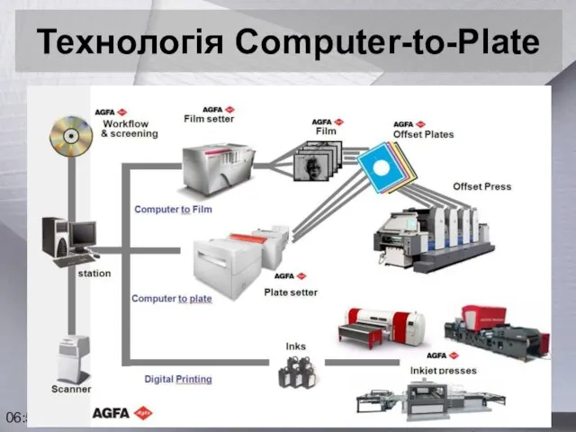 06:58 Технологія Computer-to-Plate