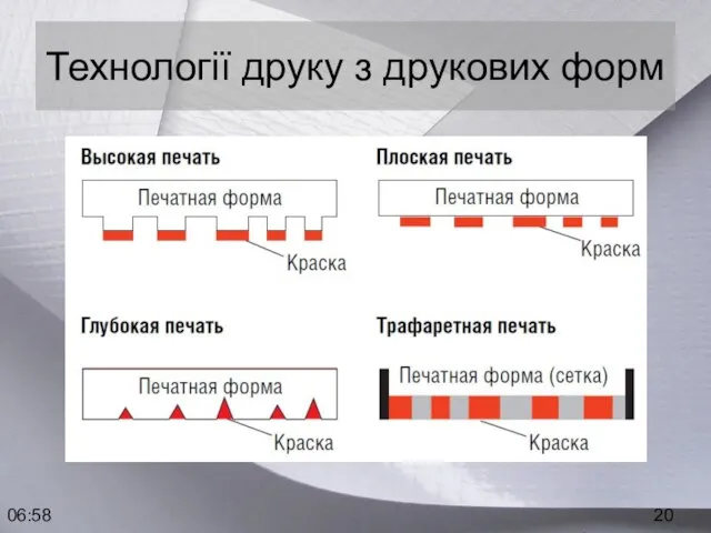 06:58 Технології друку з друкових форм