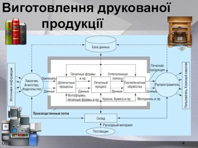 06:58 Виготовлення друкованої продукції