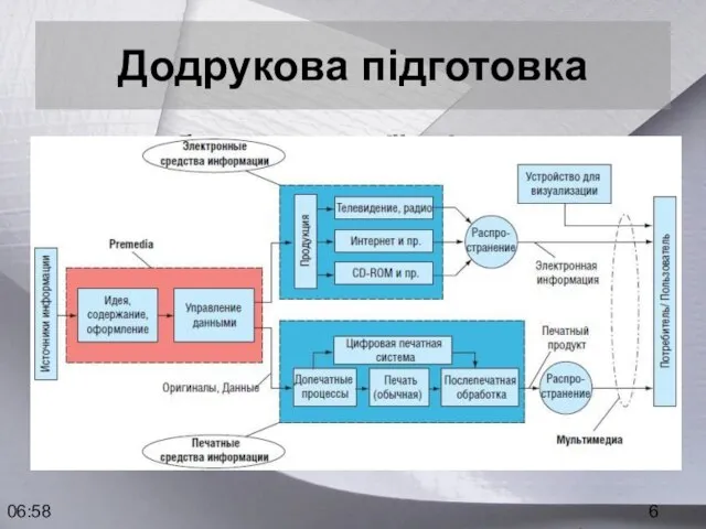 06:58 Додрукова підготовка розробка концепції оформлення, підготовка текстового наповнення, підготовка графіки та