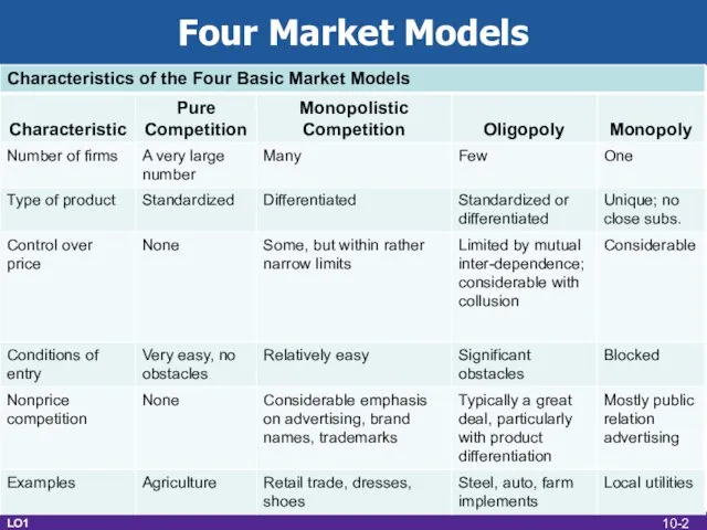 Four Market Models LO1 10-