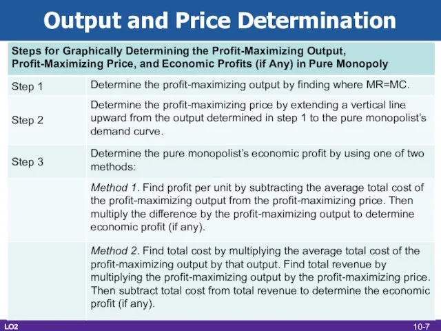 Output and Price Determination LO2 10-