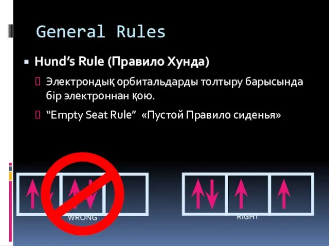 RIGHT WRONG General Rules Hund’s Rule (Правило Хунда) Электрондық орбитальдарды толтыру барысында