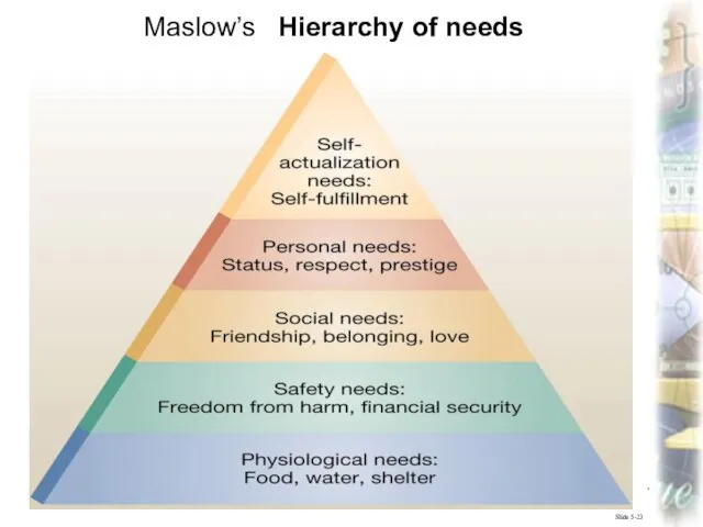 Marketing, lecture 4 ass.prof.I.I.Skorobogatykh (Ph.D) Slide 5-23 Maslow’s Hierarchy of needs