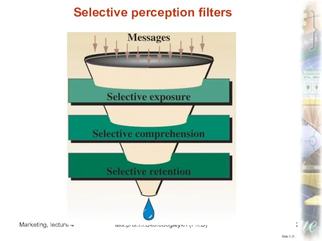 Marketing, lecture 4 ass.prof.I.I.Skorobogatykh (Ph.D) Slide 5-25 Selective perception filters