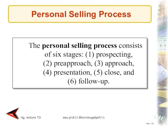 Marketing, lecture 13 ass.prof.I.I.Skorobogatykh I.I. Slide 17-66 The personal selling process consists