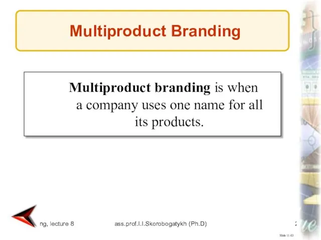 marketing, lecture 8 ass.prof.I.I.Skorobogatykh (Ph.D) Slide 11-83 Multiproduct branding is when a