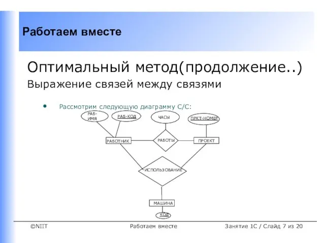 Работаем вместе Оптимальный метод(продолжение..) Выражение связей между связями Рассмотрим следующую диаграмму С/С: