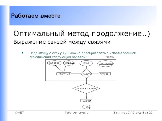 Работаем вместе Оптимальный метод продолжение..) Выражение связей между связями Предыдущую схему С/С