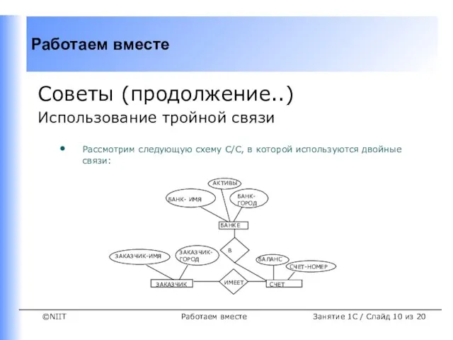 Работаем вместе ЗАКАЗЧИК-ИМЯ ЗАКАЗЧИК ИМЕЕТ ЗАКАЗЧИК-ГОРОД СЧЕТ БАЛАНС БАНК- ИМЯ АКТИВЫ БАНКЕ