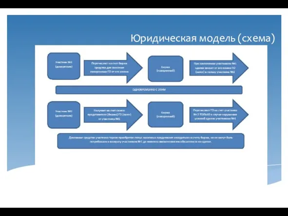 Юридическая модель (схема)