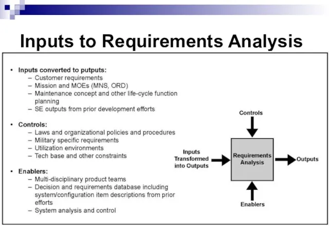 Inputs to Requirements Analysis