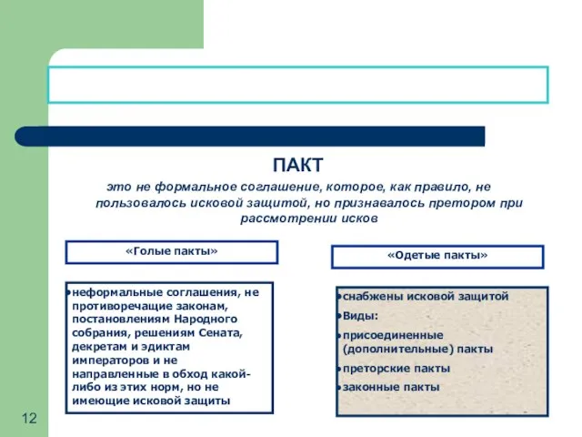 ПОНЯТИЕ И ВИДЫ ПАКТОВ ПАКТ это не формальное соглашение, которое, как правило,