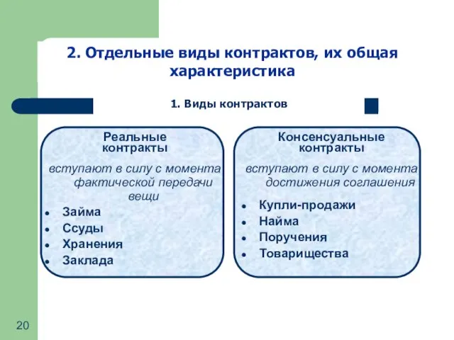 2. Отдельные виды контрактов, их общая характеристика Реальные контракты вступают в силу