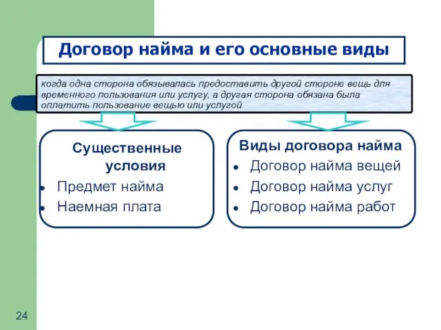 Договор найма и его основные виды когда одна сторона обязывалась предоставить другой