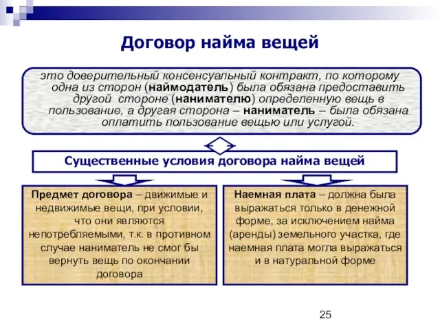 это доверительный консенсуальный контракт, по которому одна из сторон (наймодатель) была обязана