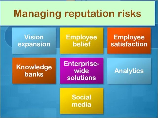 Managing reputation risks