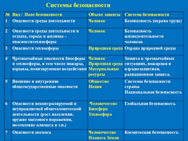 Системы безопасности