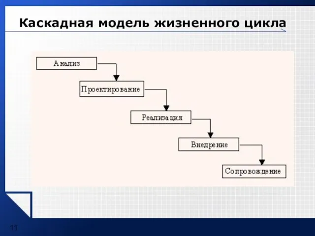 Каскадная модель жизненного цикла