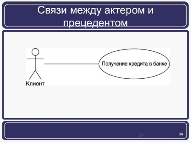 Связи между актером и прецедентом