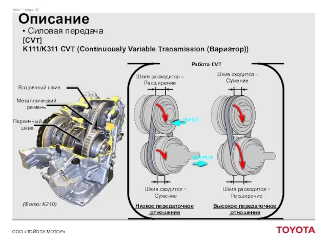 Описание Силовая передача [CVT] K111/K311 CVT (Continuously Variable Transmission (Вариатор)) (Фото: K210)