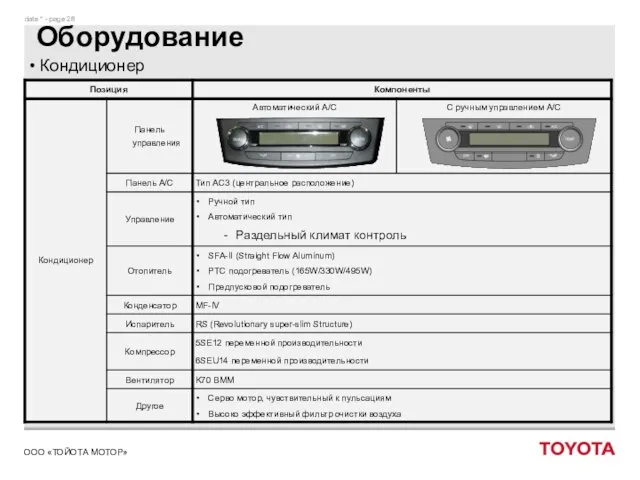 Оборудование Кондиционер