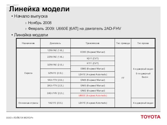 Линейка модели Начало выпуска Ноябрь 2008 Февраль 2009: U660E [6AT] на двигатель 2AD-FHV Линейка модели